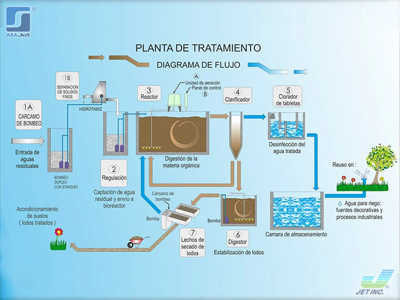 instalacion de plantas de tratamiento en puebla